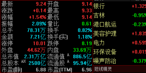 股票配资到底值不值得？真相让你大吃一惊