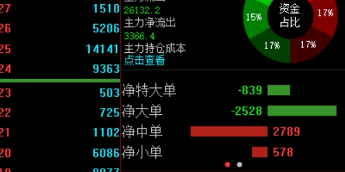 掌握黄金期货配资，成就你的投资梦想