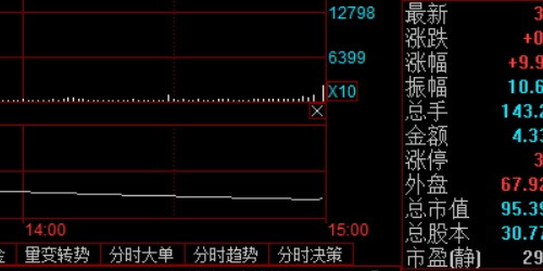 股票配资门户揭密：成功投资者的秘密武器
