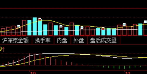 配资炒股，不再迷茫：新手必看的投资指南
