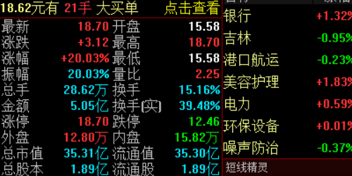 轻松掌握场外配资，让资金高效运转